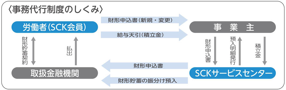 財形 貯蓄